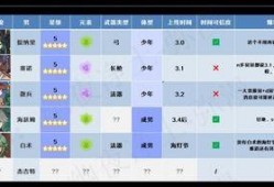 原神3.0 爆料最新,神秘新角色揭晓，探索未知大陆的冒险即将开启！