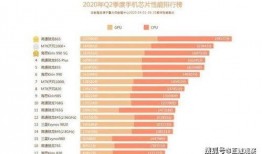 最新手机处理器爆料,揭秘性能新标杆